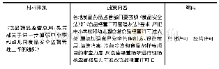表3 编码示例：走向合作监管:改革开放以来我国食品安全监管方式的演变逻辑——基于438份中央政策文本的内容分析(1979—2017)