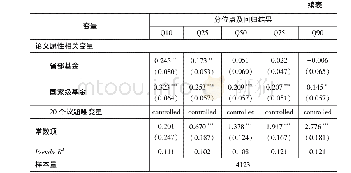 表3 分位数回归结果：基于文献计量学的权威中文公共管理学期刊论文的被引频次影响因素研究