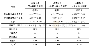 表5 公共服务差距对区域居民收入差距的长期影响(全样本)