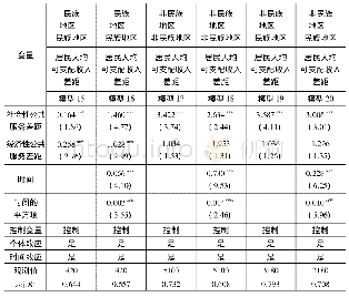 表7 公共服务差距对民族地区与非民族地区间居民人均可支配收入差距的影响(分样本)