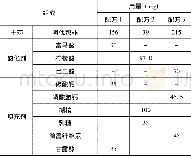 《表1 阿伐那非制剂着色配方》