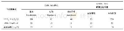 《表1 GB4287-2012标准与ZDHC标准的比较》