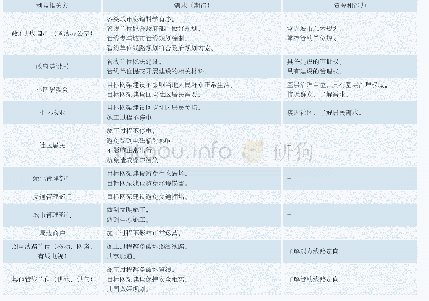 《表1 外部利益相关方的需求或期待》