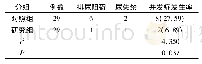 《表1 对比两组患者并发症发生状况[n (%) ]》