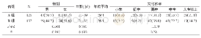 表1 两组患儿家长一般资料比较[n(%)]