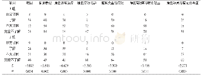 表2 两组患儿家长对疾病的认识程度间比较