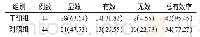 表1 两组患者的临床治疗效果比较[例（%）]