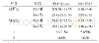 表1 两组肺功能情况（±s,n=46)