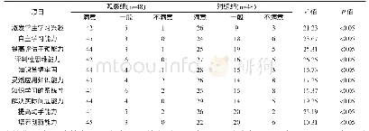 表2 两组护生对临床教学的满意度比较