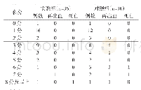 表1 两组患者Rockall积分和再出血情况比较[n]