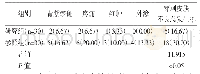 表1 两组患者穿刺皮肤状况对比[n(%)]