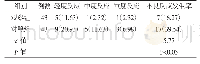 《表1 两组不良反应发生情况比较[n(%)]》