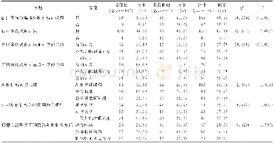 《表5 选修组与未选修组学生对开展临床医院感染学课程的建议和意见Table 5 Suggestions on setting up course of clinical HAI by students