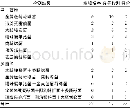 表4 常规培养法和分子检测法结果比较 (份) Table 4 Comparison of routine culture and molecular detec-tion results (No.of specimens)