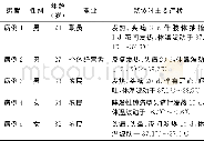 《表1 5例神经型布鲁菌病患者的临床资料》