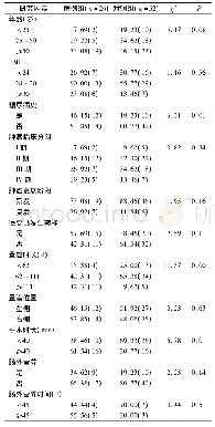 《表1 乳腺癌患者输液港相关感染危险因素的单因素分析[% (例) ]》