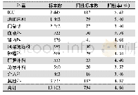 《表2 不同科室老年患者血培养阳性情况》