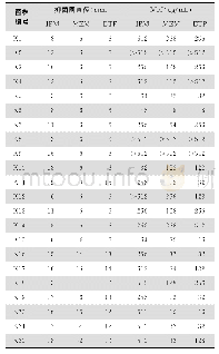 《表2 K-B法和微量稀释法对22株CRKP药敏检测结果》