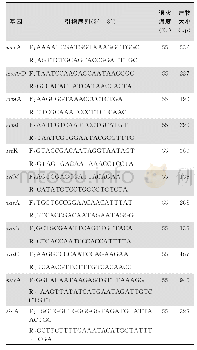 《表1 SA耐药基因寡核苷酸引物序列及PCR扩增条件》