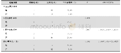 《表3 病例组与对照组患者不同手术医生及入住病房的SSI发病情况比较》