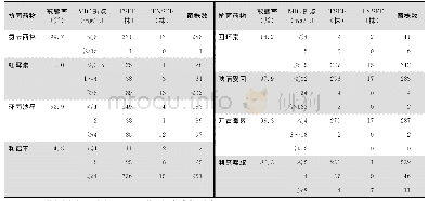 《表1 粪肠球菌对常用抗菌药物的敏感性》