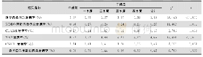 《表2 实施指标评价体系干预前后结果指标比较》