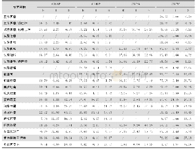 《表6 2017年1月—2018年10月CR-GNB对抗菌药物耐药率（%）》