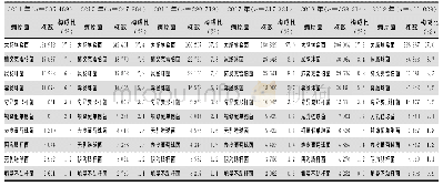 表2 2014—2019年CARSS女性患者尿标本分离细菌居前10位构成情况