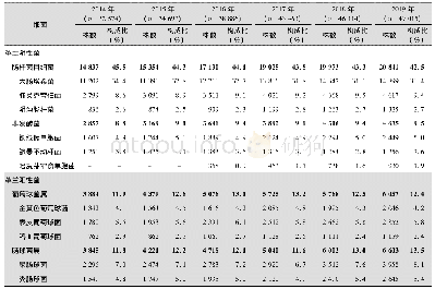 表1 2014—2019年CARSS腹腔积液标本来源主要细菌分布