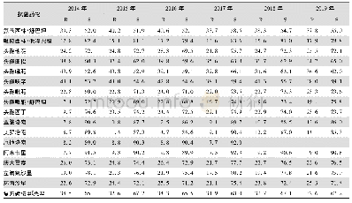 《表3 2014—2019年CARSS腹腔积液标本来源肺炎克雷伯菌对抗菌药物的药敏结果(%)》