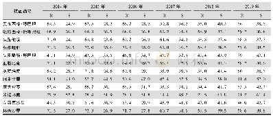 表6 2014—2019年CARSS腹腔积液标本来源鲍曼不动杆菌对抗菌药物的药敏结果(%)