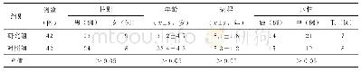 《表1 两组患者临床资料比较》