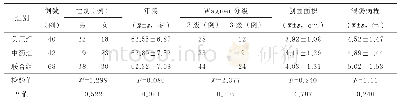 《表1 各组一般资料比较》