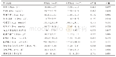 表4 产后6周血压恢复正常影响因素的单因素分析