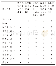 表1 纳入研究的方法学质量评价（表2)