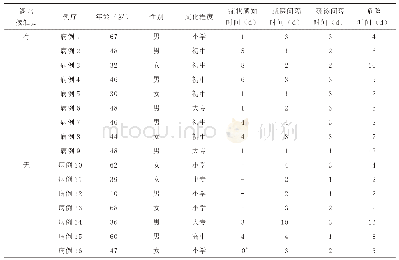 表1 新冠肺炎确诊患者的就医行为观察