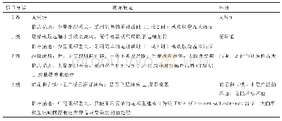 《表4 WIf I分级系统[33]》