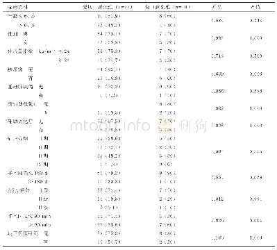 表3 影响回肠造口还纳术后切口感染的单因素分析结果[例（%）]