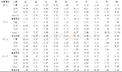 表2 朱家河地区异常特征一览表Table 2 Characteristic parameters of anomalies in Zhujiahe area