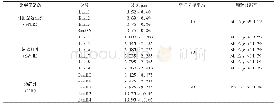 表2 Aster数据参数