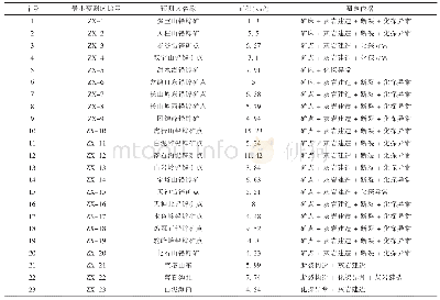 表6 多宝山一带铅锌最小预测区圈定结果表