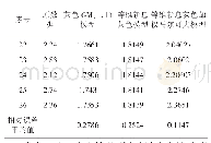 表4 第22～26号数据模型预测结果对比