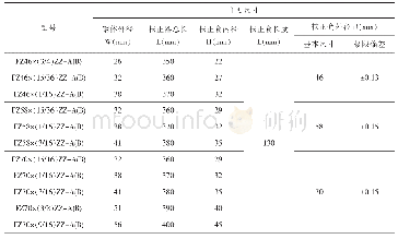 《表5 抽油杆扶正器-柱状扶正器规格性能参数表（部分）》