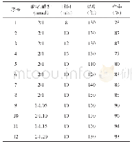 表1 原料比、微波辐射时间、温度对乙酰化产率的影响