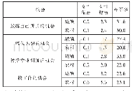 表3 城乡女性自我发展机会的比较（%）