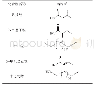 表2 索氏提取法提取紫草中5种主要化学成分的结构式