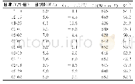 表1 集热效率实验结果：西北地区太阳能采暖系统储热水箱热损失试验研究