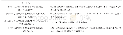 表1 化学需氧量的测定相关标准方法的结果表示之对比