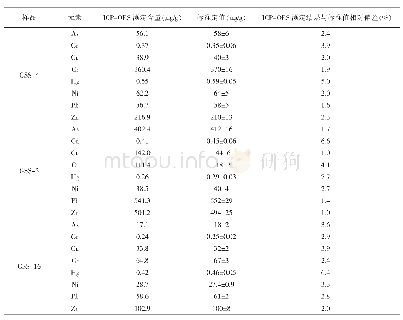 表1 4 GSS-4,GSS-5,GSS-16土壤标准物质As、Cd、Cu、Cr、Hg、Ni、Pb、Zn元素测量结果