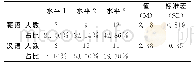 《表4 蒙古族大班幼儿双语主题贴切性统计表 (N=28)》